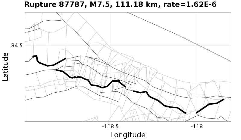 Rupture 87787