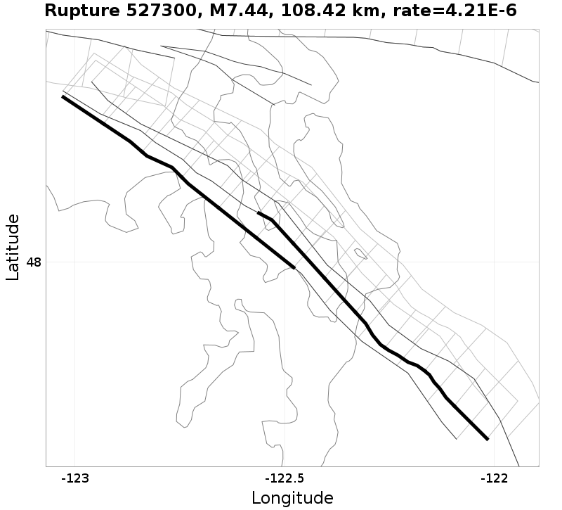Rupture 527300