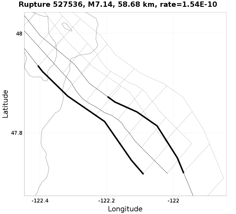 Rupture 527536