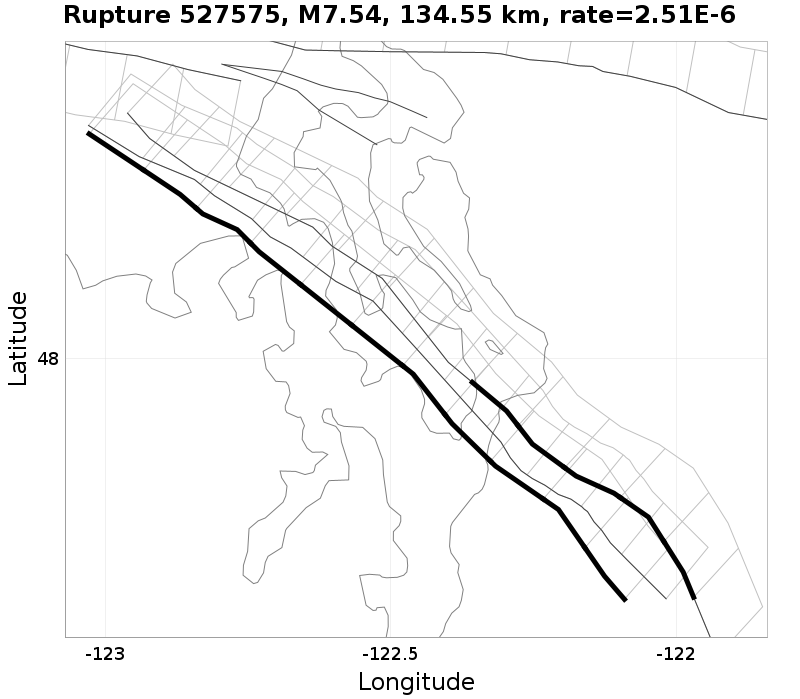 Rupture 527575