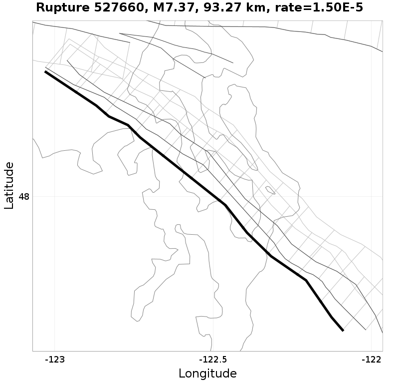 Rupture 527660