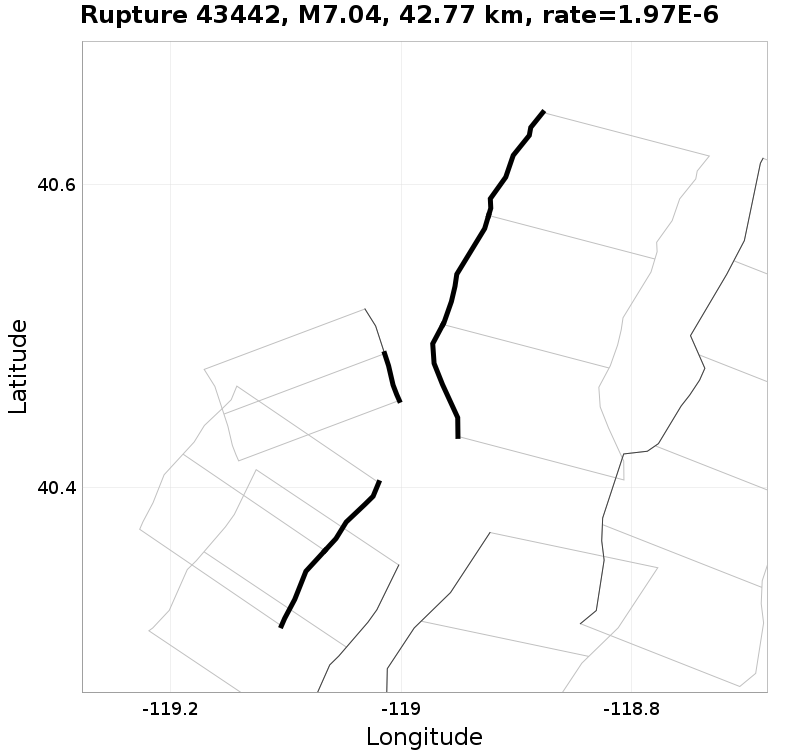 Rupture 43442