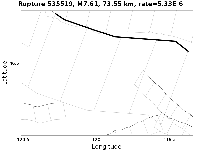 Rupture 535519