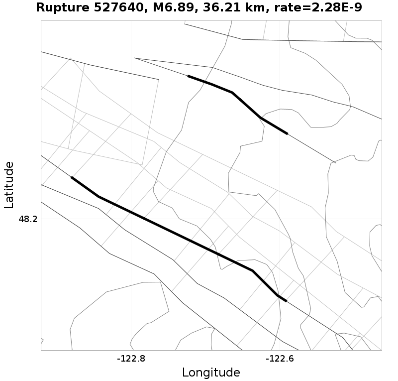 Rupture 527640