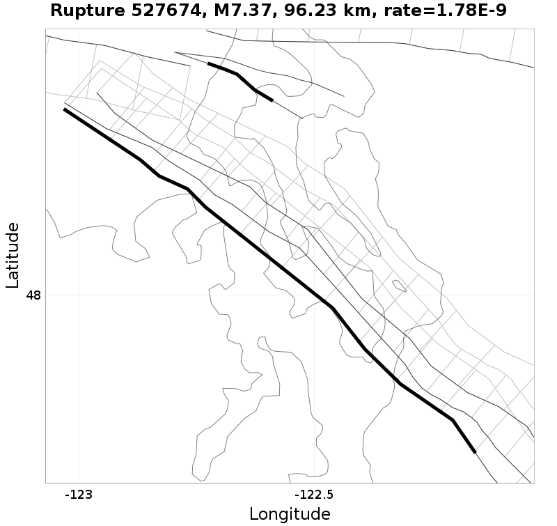 Rupture 527674