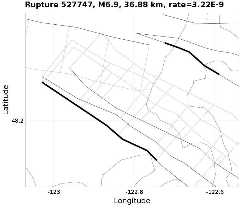 Rupture 527747