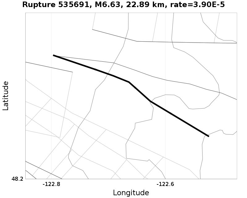 Rupture 535691