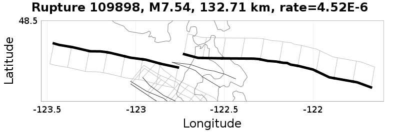 Rupture 109898