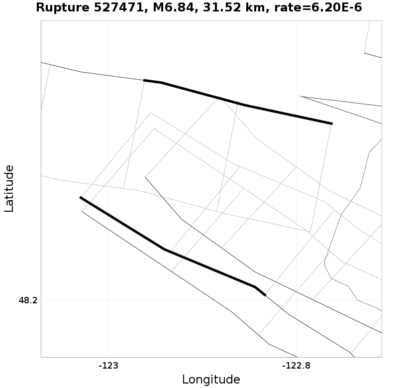 Rupture 527471
