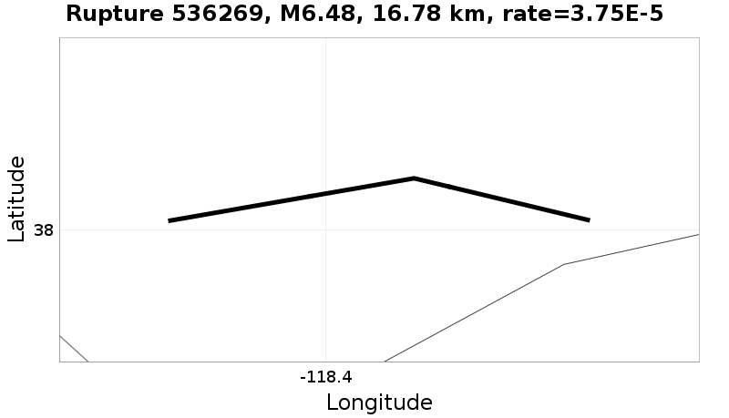 Rupture 536269
