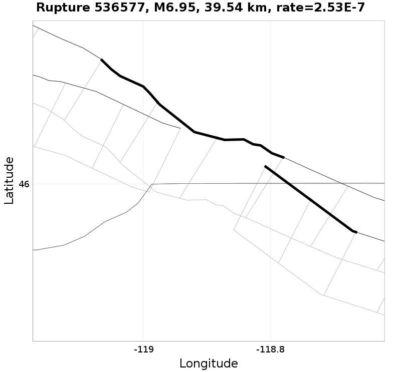 Rupture 536577