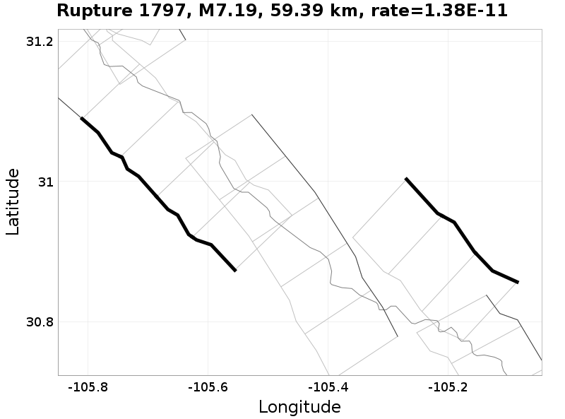 Rupture 1797