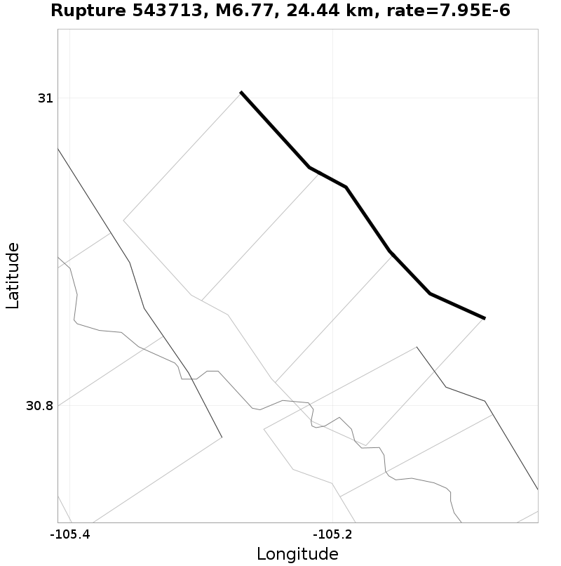 Rupture 543713