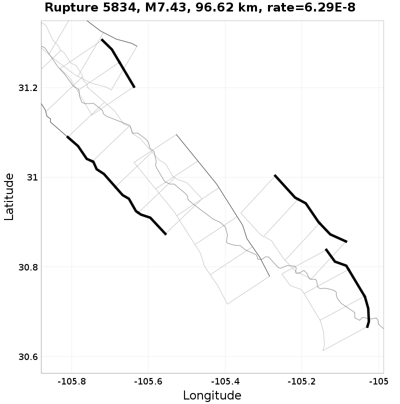 Rupture 5834