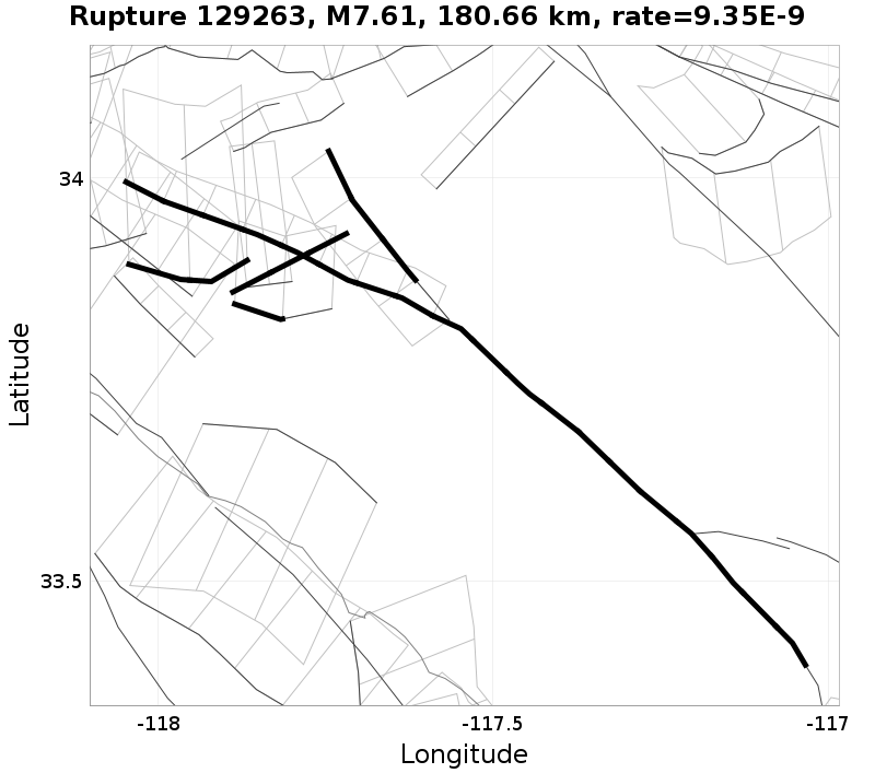 Rupture 129263