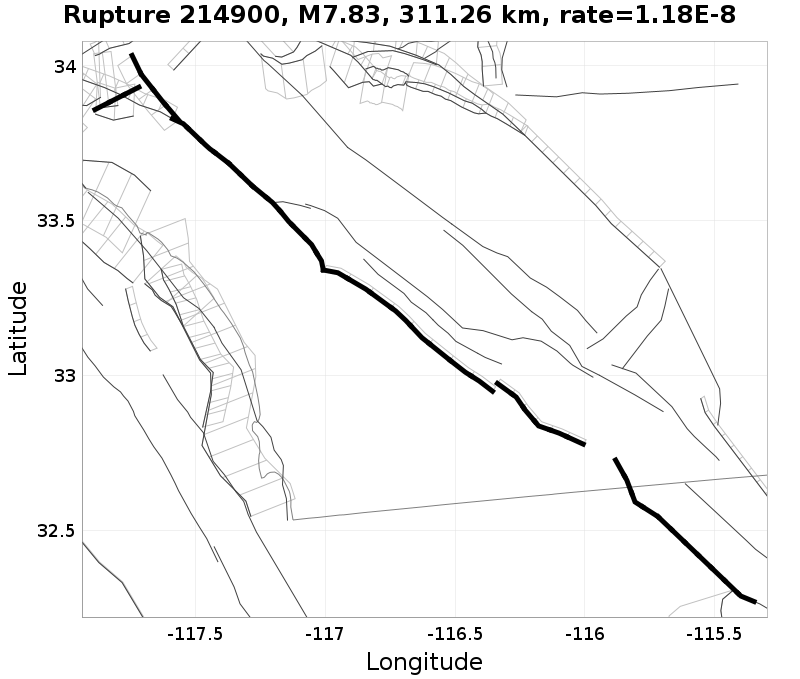 Rupture 214900