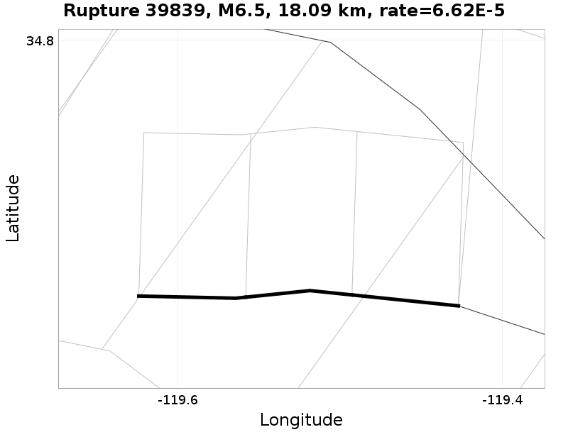 Rupture 39839