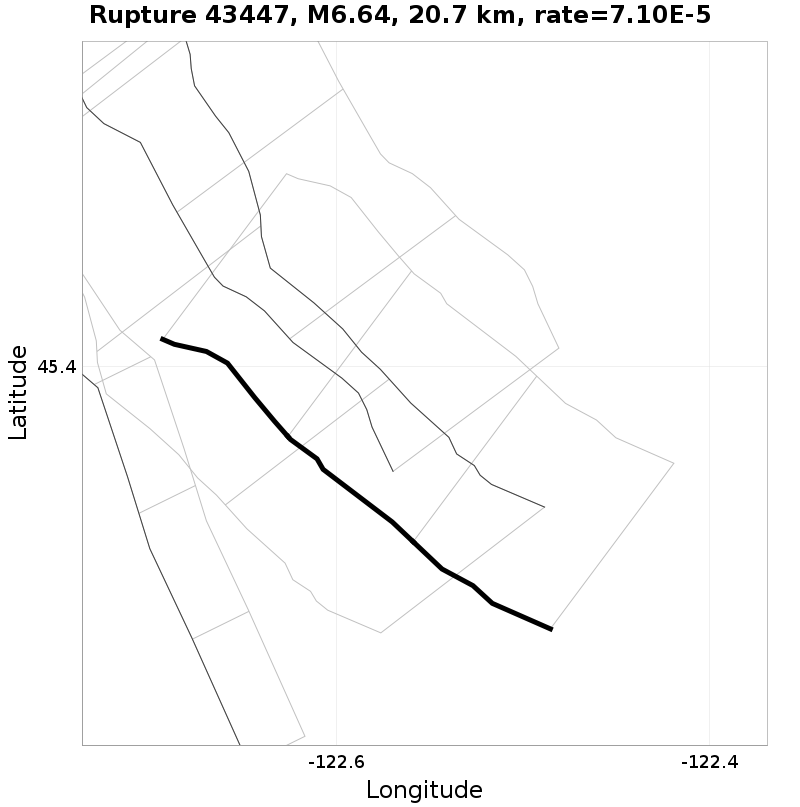 Rupture 43447