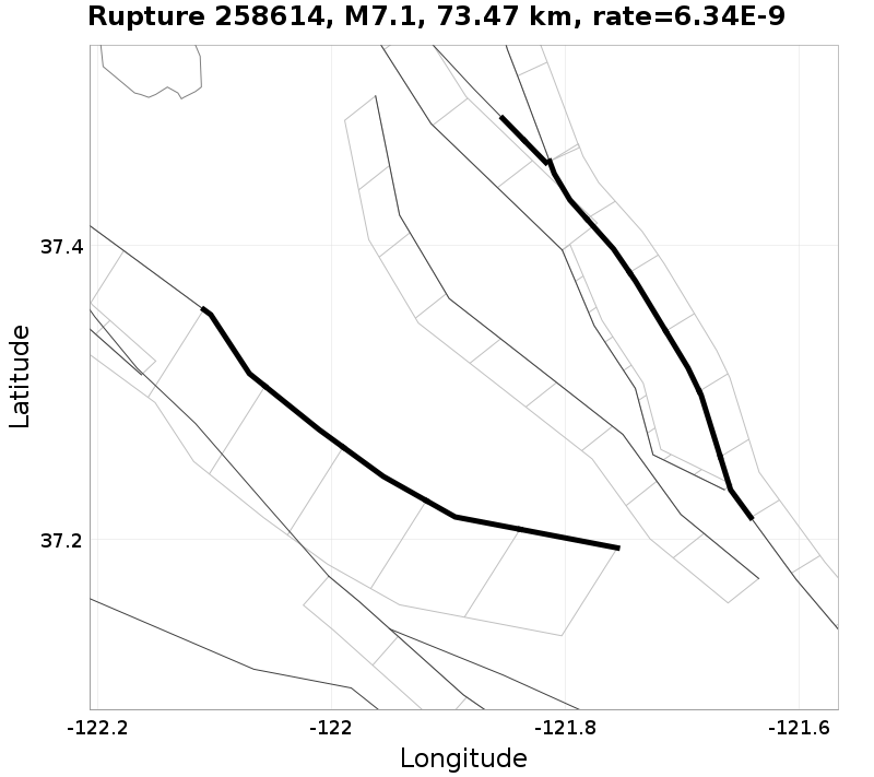 Rupture 258614