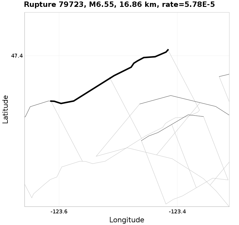 Rupture 79723