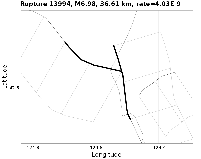 Rupture 13994