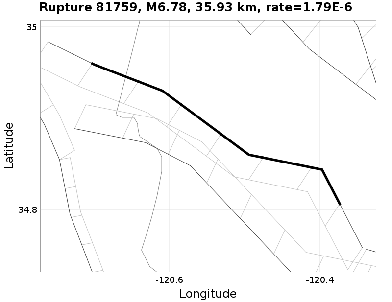 Rupture 81759