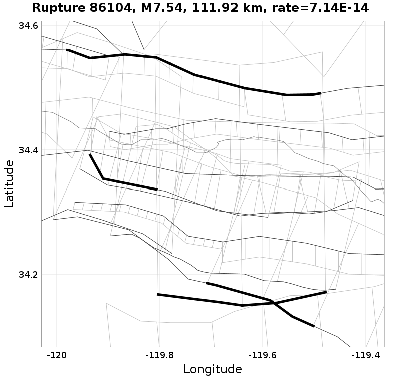 Rupture 86104
