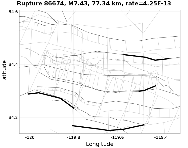 Rupture 86674