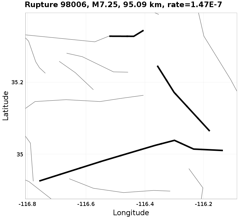 Rupture 98006