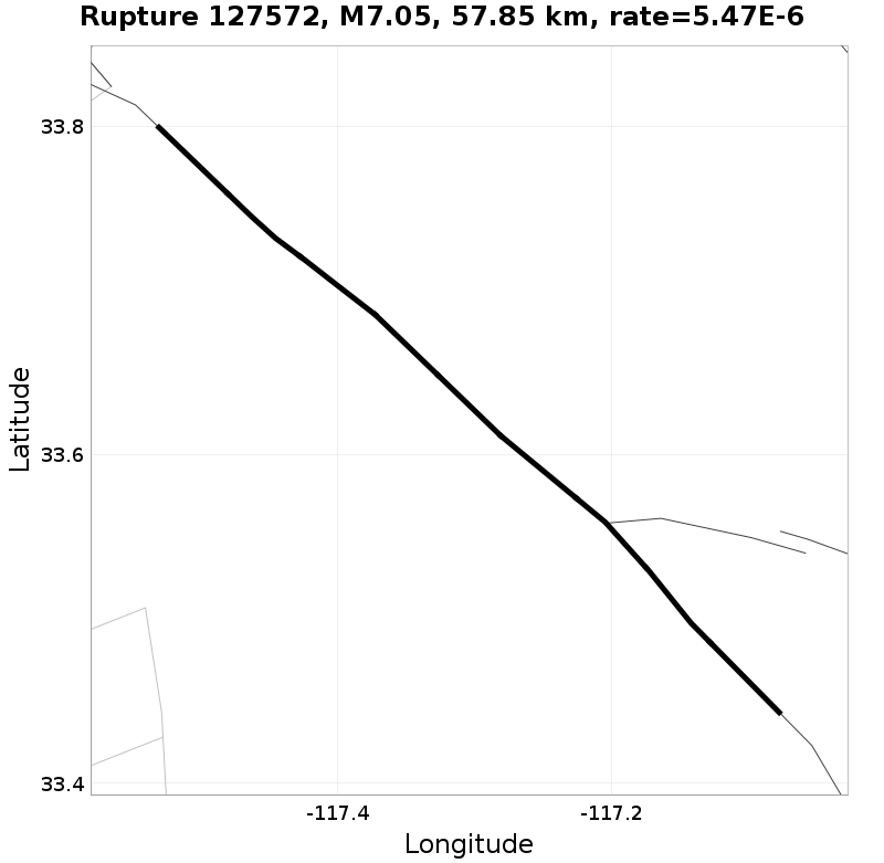 Rupture 127572