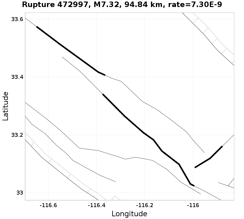 Rupture 472997