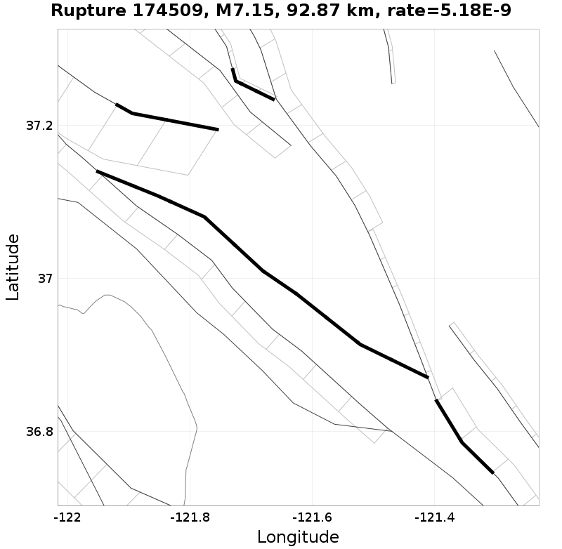 Rupture 174509