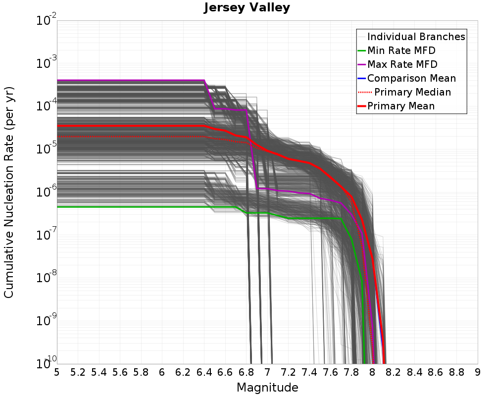 Cumulative Plot