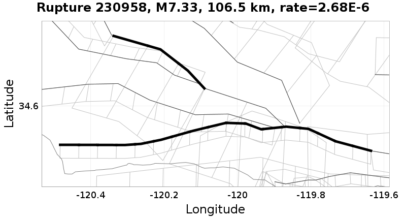 Rupture 230958