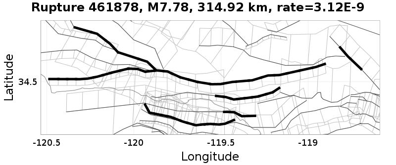 Rupture 461878