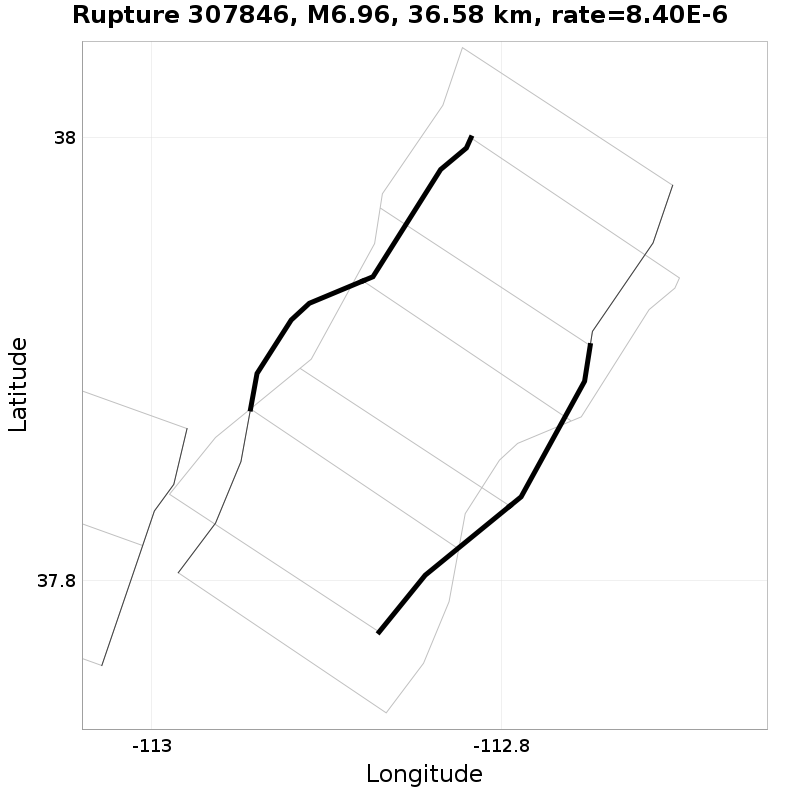 Rupture 307846