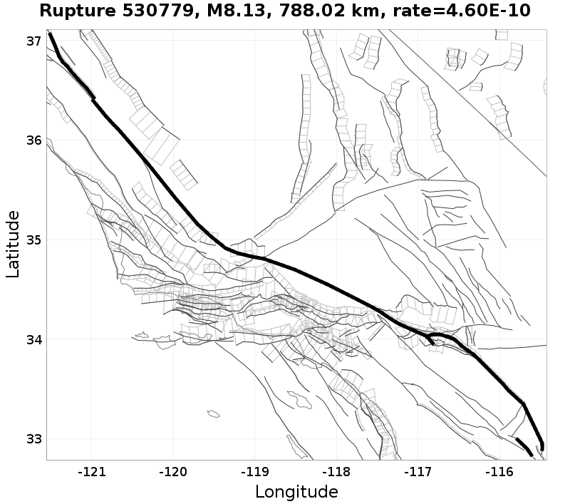 Rupture 530779