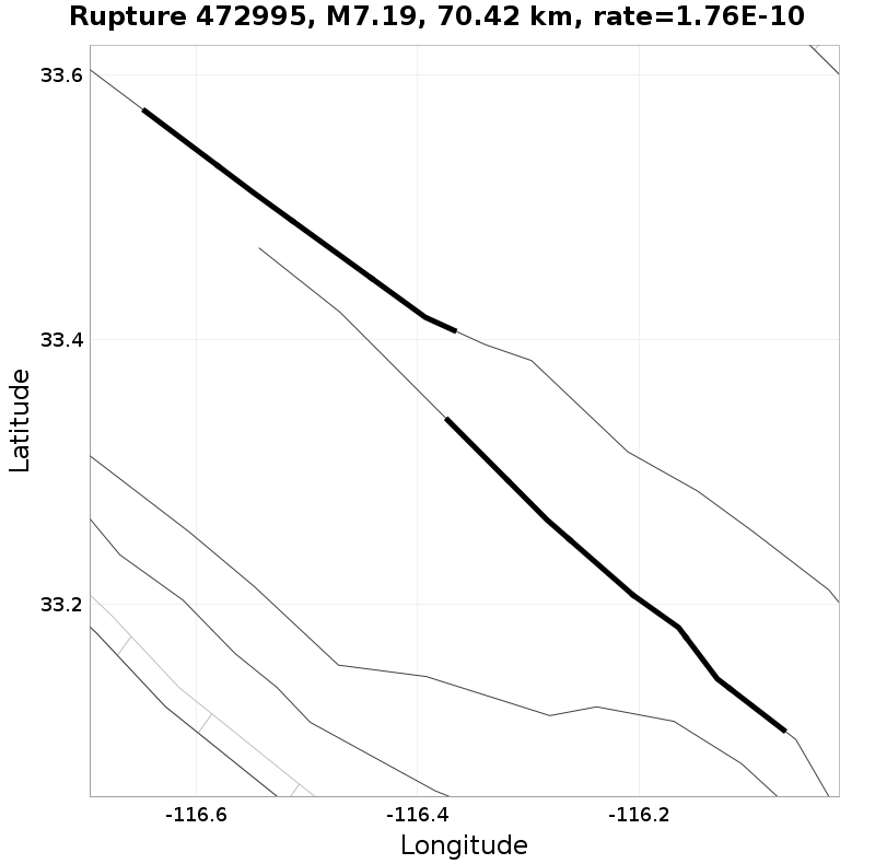 Rupture 472995
