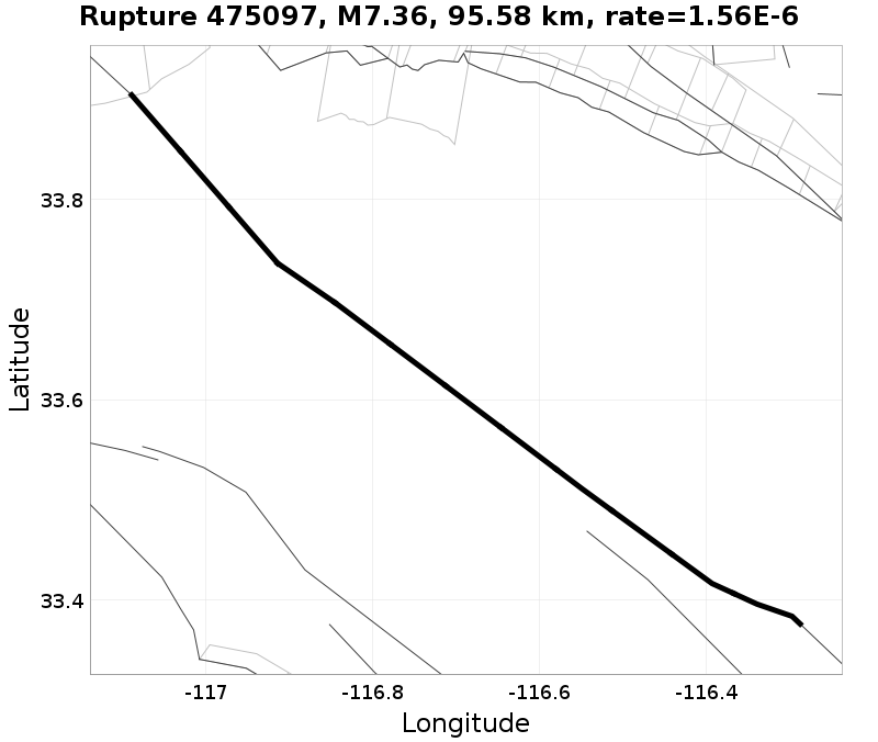 Rupture 475097