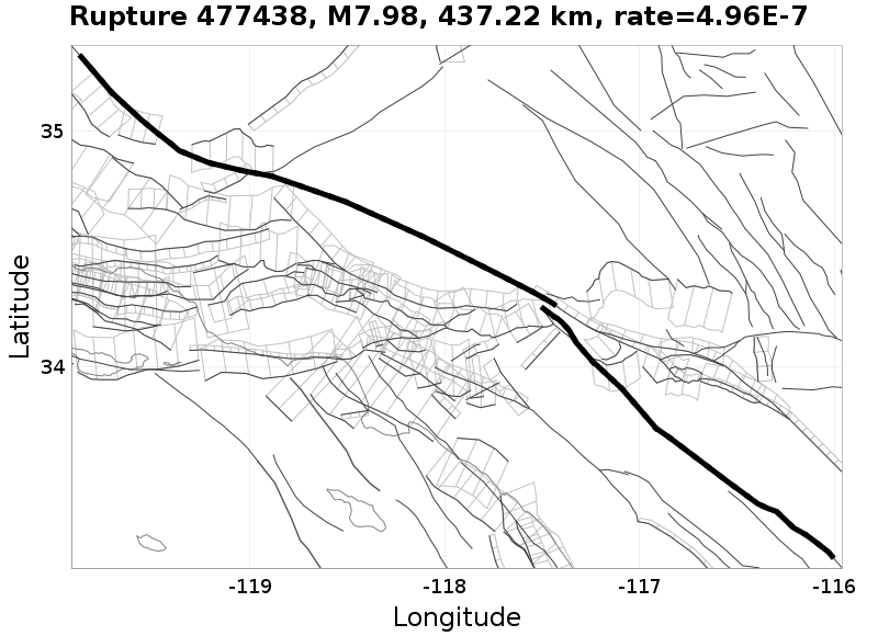 Rupture 477438