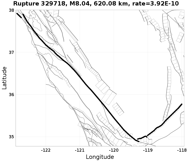 Rupture 329718