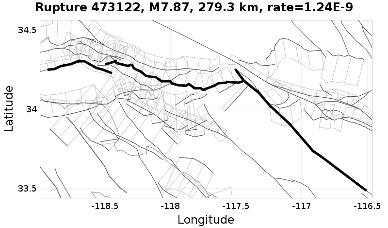 Rupture 473122