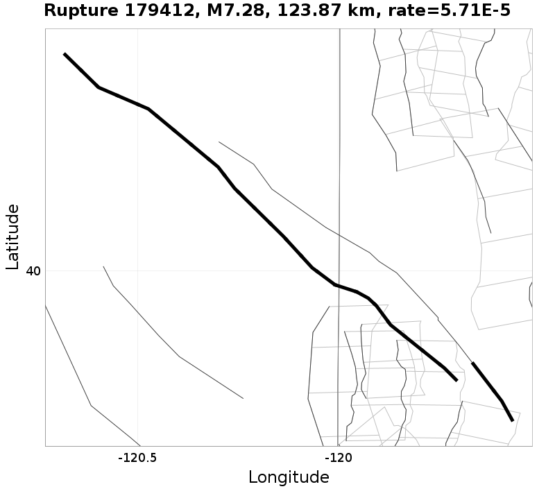 Rupture 179412