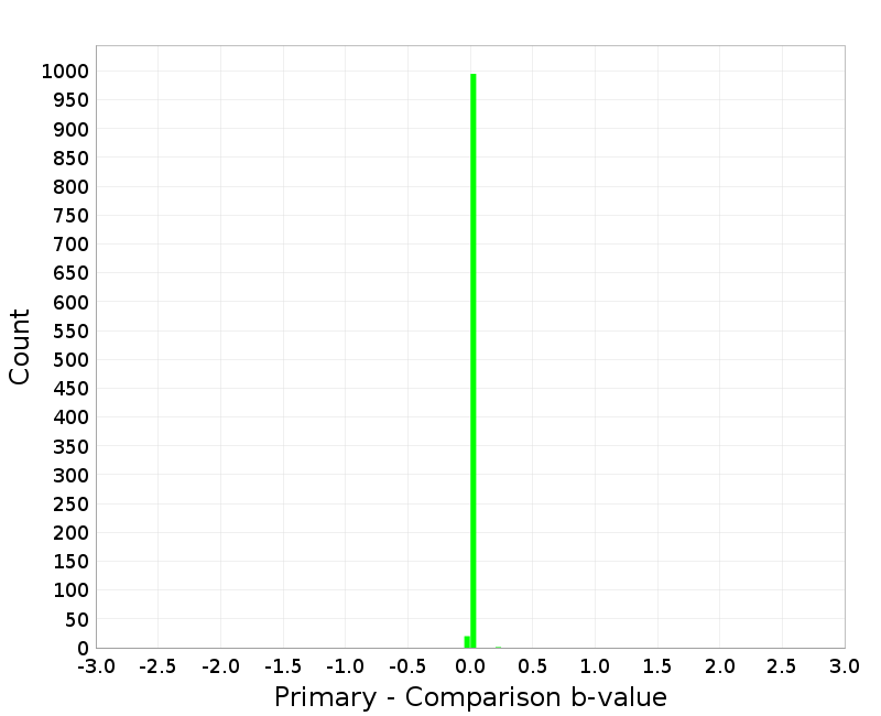 Histogram