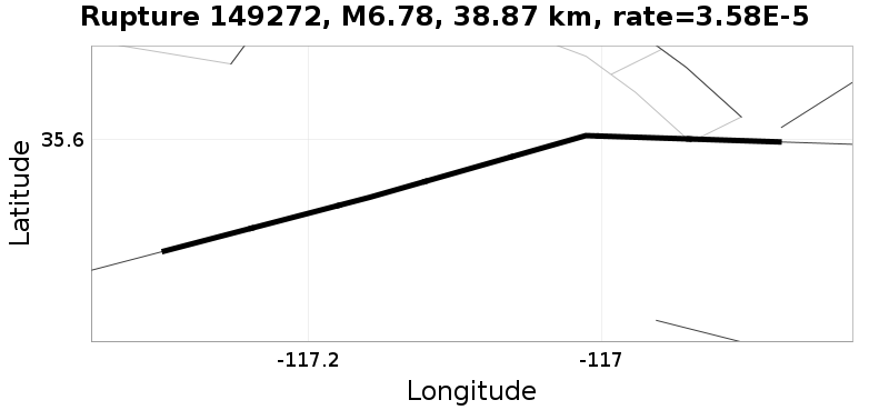Rupture 149272