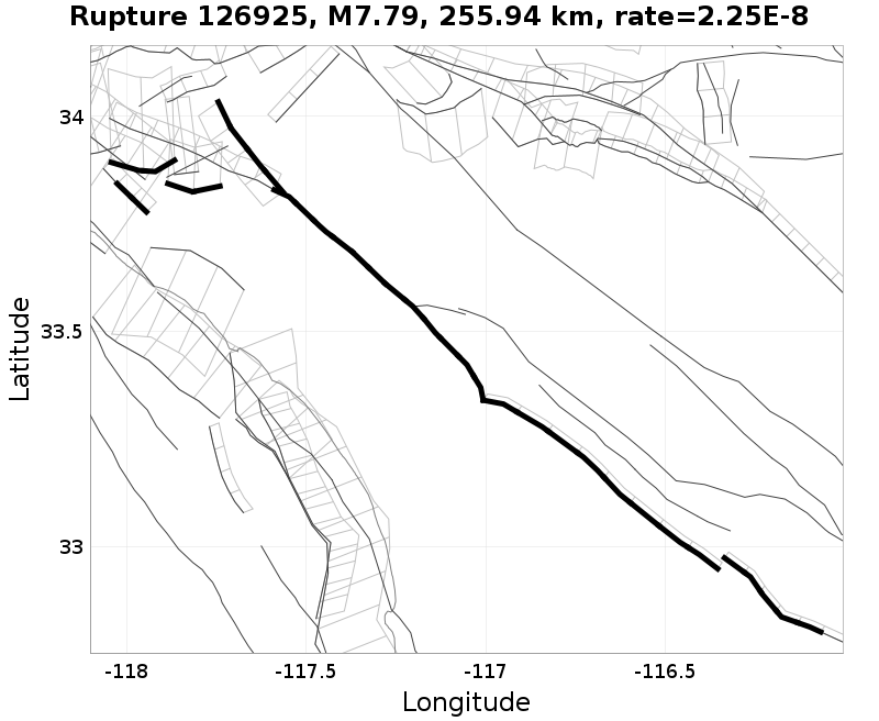 Rupture 126925