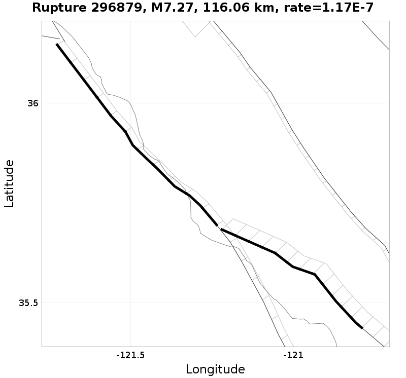 Rupture 296879