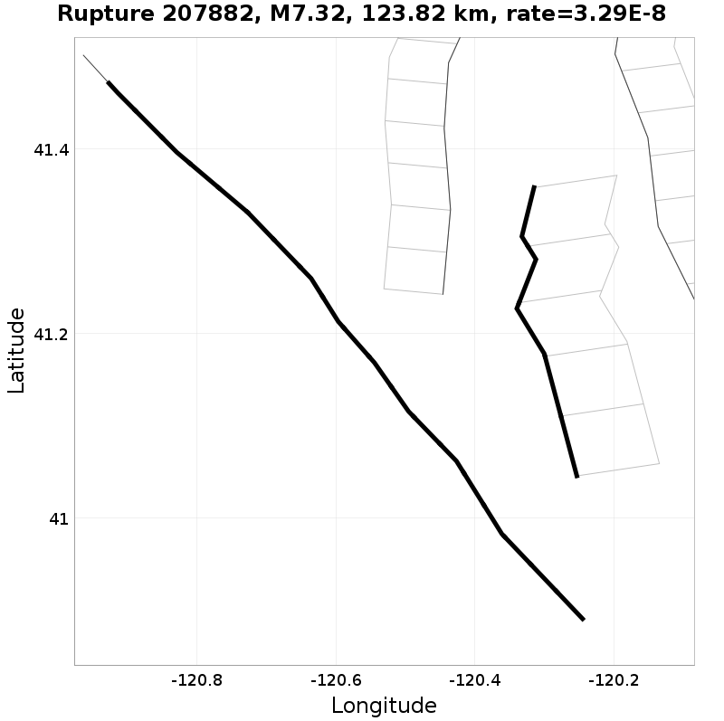 Rupture 207882
