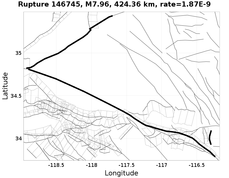 Rupture 146745