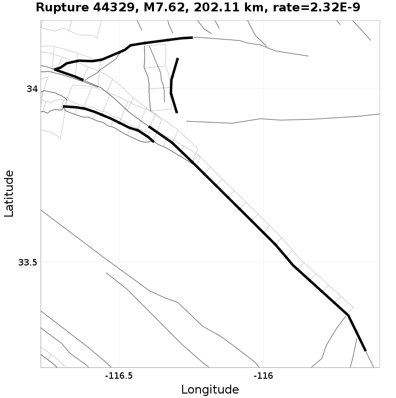 Rupture 44329